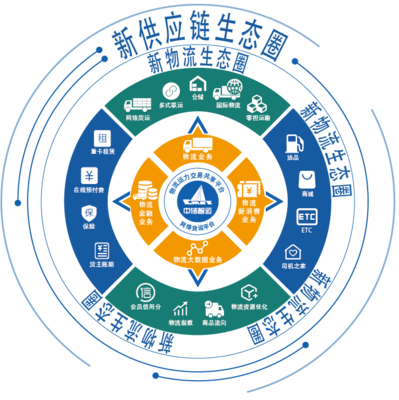 物流學(xué)術(shù)年會(huì)展播 網(wǎng)絡(luò)技術(shù)服務(wù)驅(qū)動(dòng)行業(yè)智慧升級(jí)