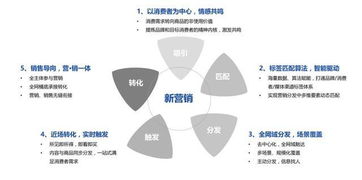 互聯(lián)網(wǎng)營銷的優(yōu)勢 企業(yè)如何借力網(wǎng)絡(luò)銷售實現(xiàn)突破